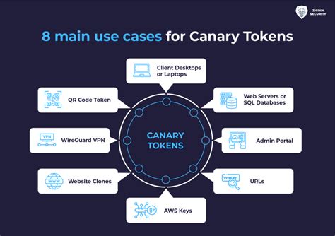 Canary tokens. Things To Know About Canary tokens. 